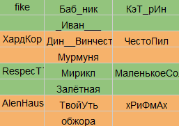 Пара Па: Город танцев -  Итоги Битвы Кланов